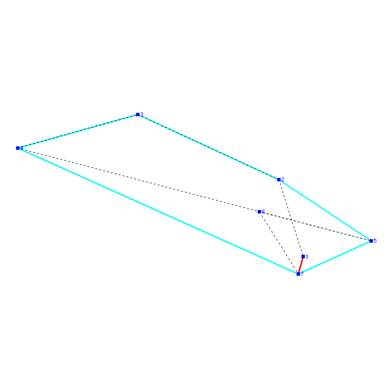 Flugauswertung
